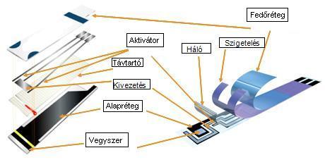VÉRCUKORMÉRÉS UBULNAK Vércukormérő berendezés kisméretű, egyszerűen kezelhető leolvasó műszer Tesztcsík színelváltozások egyértelmű és minél
