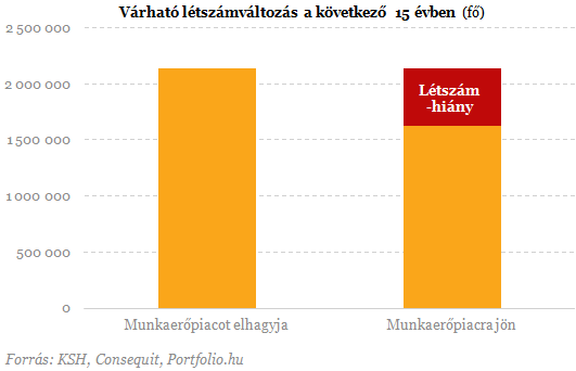 AZ EMBEREK NÖVEKVŐ MÉRTÉKBEN KILÉPNEK A MUNKAERŐPIACRÓL (MO.