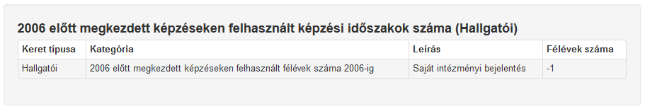 Hozott dokumentumok alapján meghatározott támogatási idő felhasználás blokk Ez a blokk tartalmazza a hozott dokumentumokra vonatkozóan megállapított támogatási idő felhasználás esetében: a vonatkozó