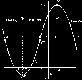 311 ábra Az inflexiós hely előtt negatív, utána pozitív Ezért a függvény görbéje esetén konkáv, esetén konvex 24 Vizsgáljuk meg szélsőértékre az függvényt Megoldás, Szélsőérték ott lehet, ahol,