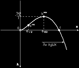 Megoldás Legyen Mivel és, ezért a intervallumban az polinomnak van zérushelye, vagyis az egyenletnek gyöke De mivel minden x esetén, ezért a függvény szigorúan növekvő Ennek következtében az görbe