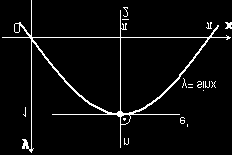 36 ábra 2, Megoldás,,, é: ; 3, Megoldás Az függvénynek az helyen maximuma van, melynek értéke 1 Itt az