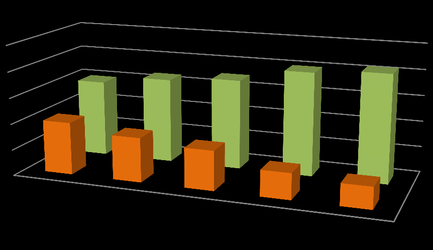 2.5. Tanulmányok alatti szakmai gyakorlat 25.ábra. A kérdőív alapjául szolgáló tanulmányai alatt részt vett-e a tanulmányok részét képező kötelező szakmai gyakorlaton?