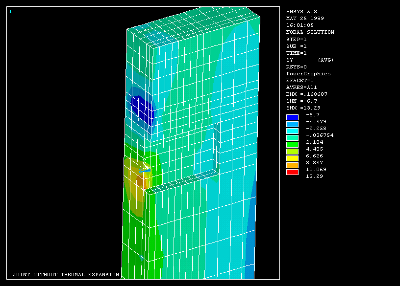 A végeselem módszer lényege Egy alakatrész 3D-s végeselem