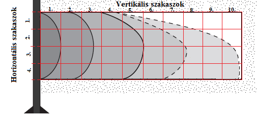 Összetett matematikai modell hidraulikus rétegrepesztés optimalizálására 101 A problémát úgy küszöböltük ki, hogy az úgynevezett No-bypass (5. ábra) modellt alkalmaztuk [5].