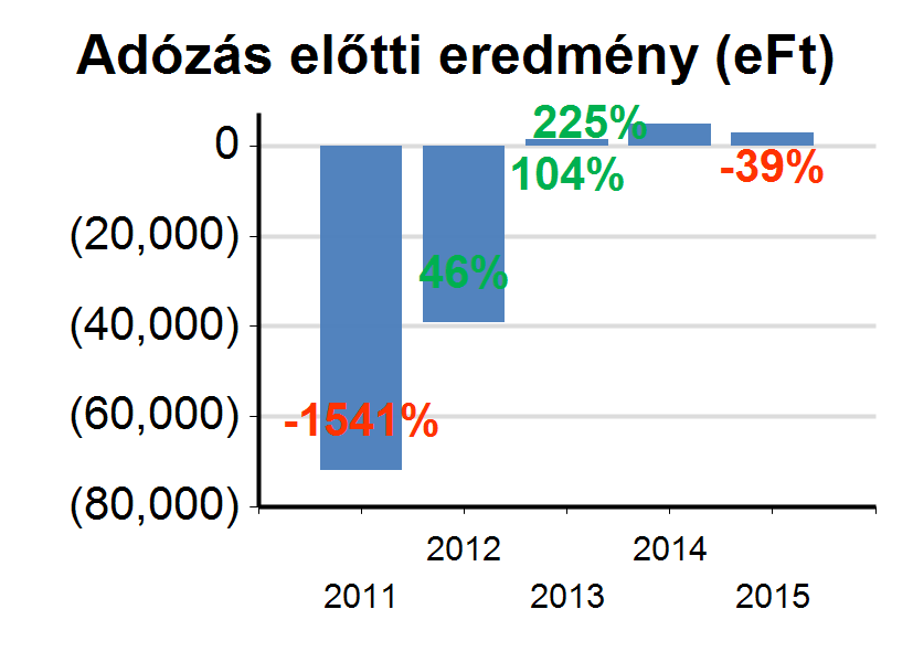 11. Minősítés alapinformációk Minden jog fenntartva 2016. www.napi.