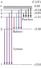 kiválasztási szabályok: Δl =±1 Δs=0