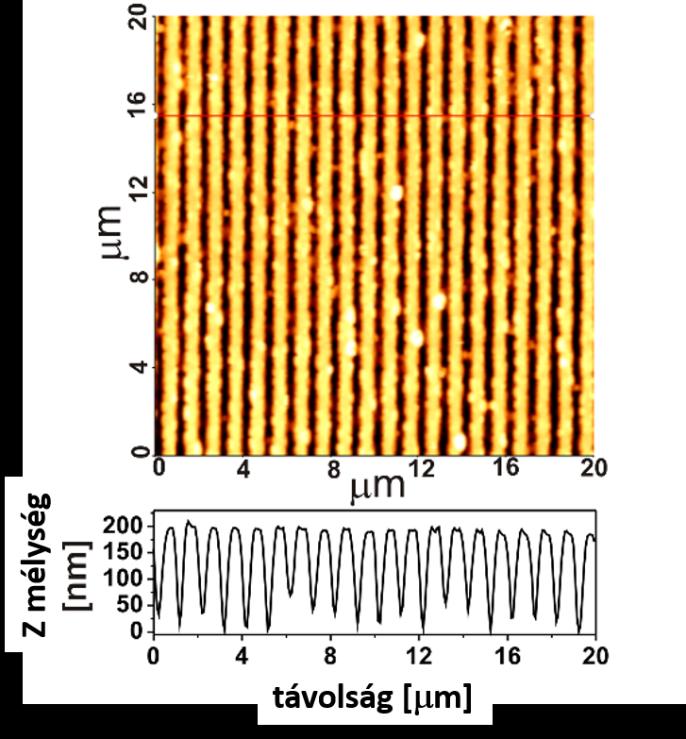 40. ábra A 200 nm vastag Y 2O 3 filmben kialakított rács (p=1 μm) AFM képe (F=260 mj/cm 2, 8 impulzus) A 10 és 20 impulzus közötti tartományban a struktúra lényegében változatlan marad, míg 20-25