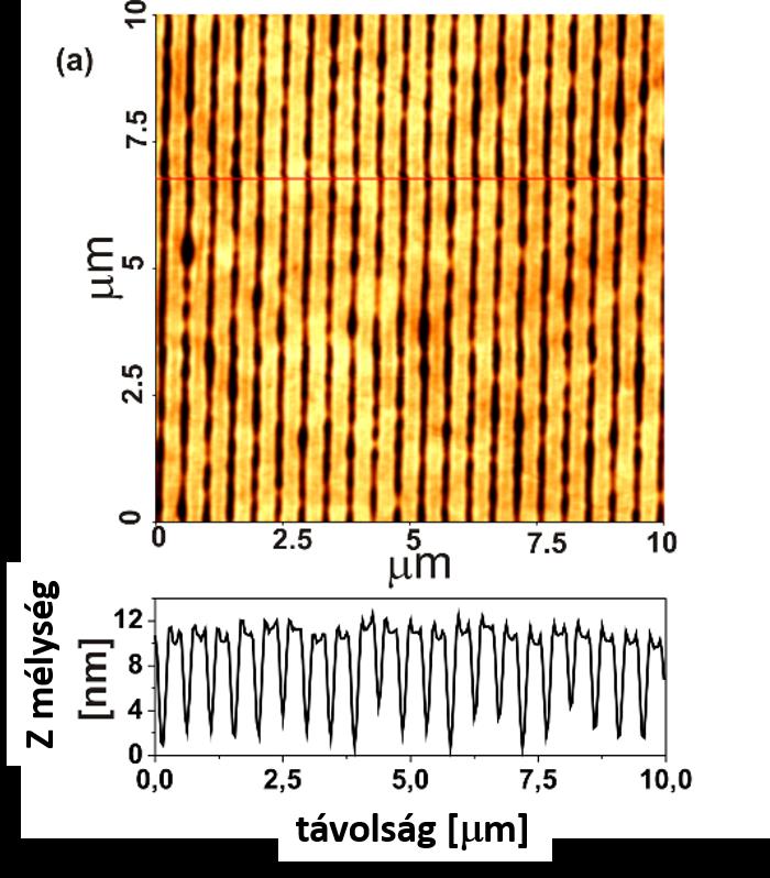 V.2.2.a. Al2O3 filmek megmunkálása Optimális esetben a 300 nm vastag Al2O3 filmben elért modulációs mélység átlagos értéke 8.5 nm (41/a. ábra).