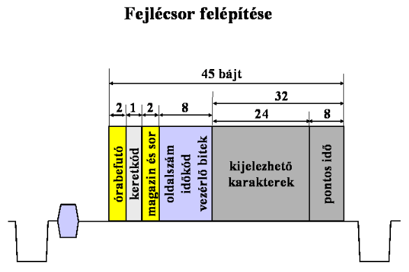 Redukciós tényező: az Y jelhez a színkülönbségeket hozzáadva túlléphet a fehér/fekete szinten, ezért 75%-ig korlátozzák, vágni kell, ha szükséges; a 75%-os Y-ra ültetett sárga v.