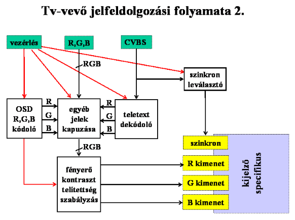 Keretko d: egye rtelmu en eldo ntheto belo le hogy szinkronban vagyunk-e (autokorrela cio s fv.