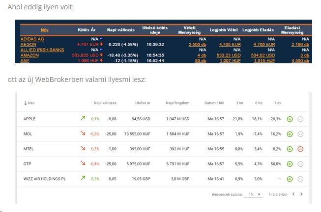 WebBroker