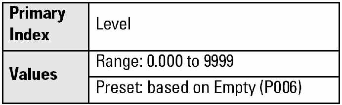 Üzembe helyezési paraméterek Megjegyzés: A P000 paraméter bármilyen értékre lezárja a m szert, kivéve az 1954, ez a nyitási érték.