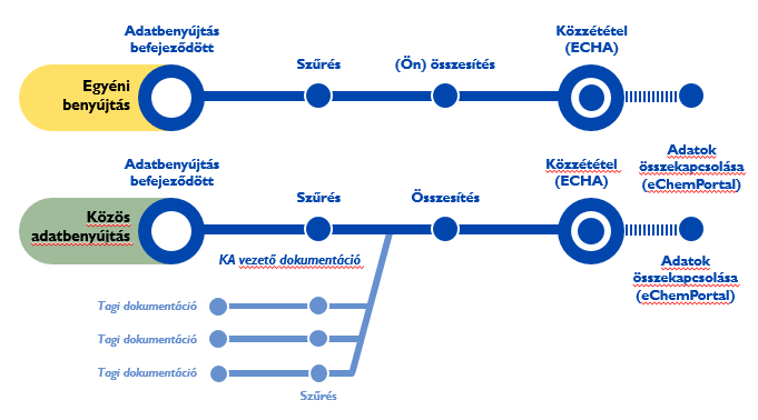 Nyilvánosságra hozatal és bizalmas kezelés a REACH-rendelet alapján Közzététel dátuma: 2016