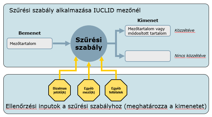 12 Nyilvánosságra hozatal és bizalmas kezelés a REACH-rendelet alapján 1.