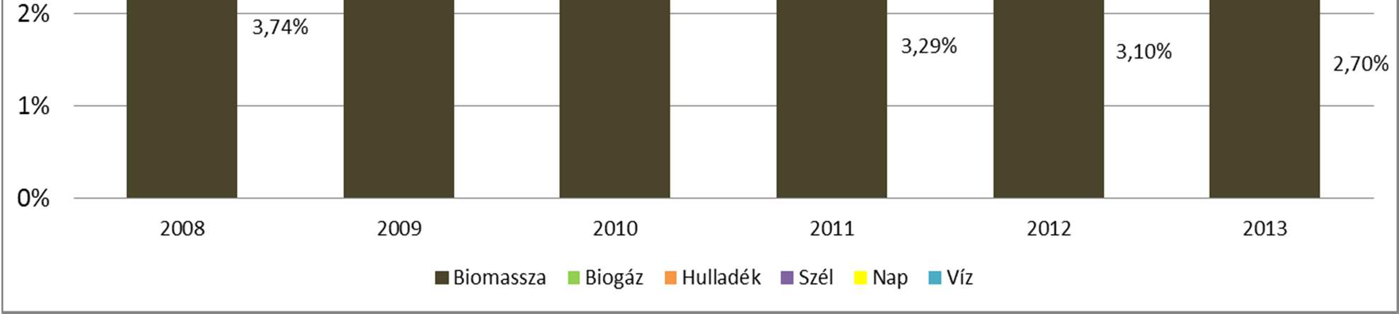 Megújulók