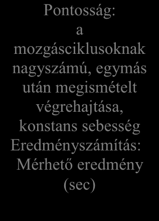Ez alapján a sportágak mozgásrendszertani besorolását az alábbi táblázatban foglaltuk össze: Pontozásos sportágak állandó feltételek melletti: Atlétika (dobás, ugrás változó feltételek melletti: