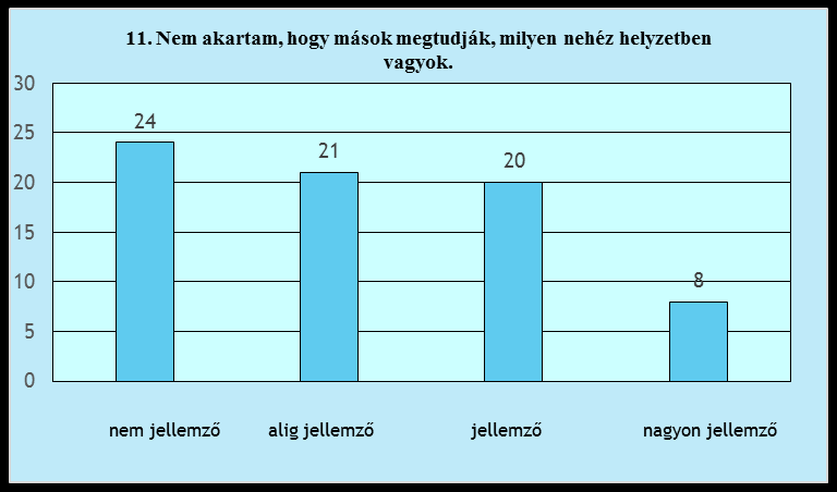 Megküzdési