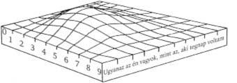 Iskolakultúra 2010/2 denképpen megjelenik az a gondolat, hogy a pszichológiai értelmezésben a fejlődésnek és a történelemnek kitüntetett szerepe van.