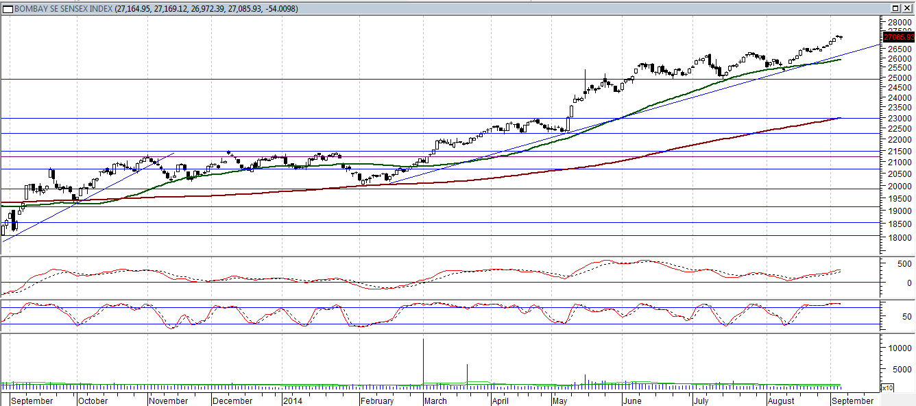 BEFEKTETİI HÍRLEVÉL DAX Index A német részvénypiac indexe az esést követı korrekcióban fontos szinthez érkezett, hiszen ha a 61,8%-os Fibonacciszintrıl lefordul, akkor kialakultnak tekinthetünk egy