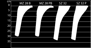 2 250 10 701 1.000 300/400 44-103 60-140 Zirkon 8/300 WG 1 / SG 2 300 12 785 1.000 300/400 55-118 75-160 Zirkon 8/350 WG 1 / SG 2 350 14 946 1.