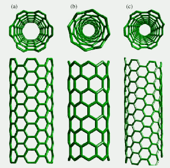 A nanocsövek vezetőképessége elsősorban típusuktól és a konkrét mérettől függ.