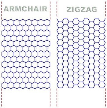 A vezetési tulajdonságokat a konkrét geometria mellett nagyban befolyásolja az, hogy a szalag széleit milyen módon inaktiválják (zárják