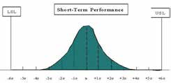 0 for C/C If bad Quality on a part is defined as a RELIABILITY RISK, that is not acceptable, we need to make a Campaign decision S/C Define Significant characteristic.