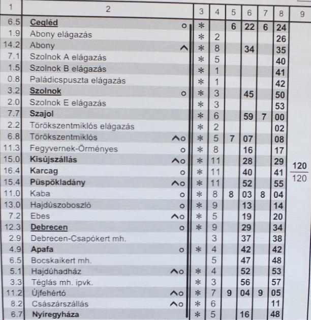 2.3.4 A közlekedés szabályozása Figyelembe véve, hogy Püspökladány állomás bejárati jelzői a munkálatok ideje alatt nem önműködő jelzőként üzemeltek, a pályahálózat működtetője szigorításokat