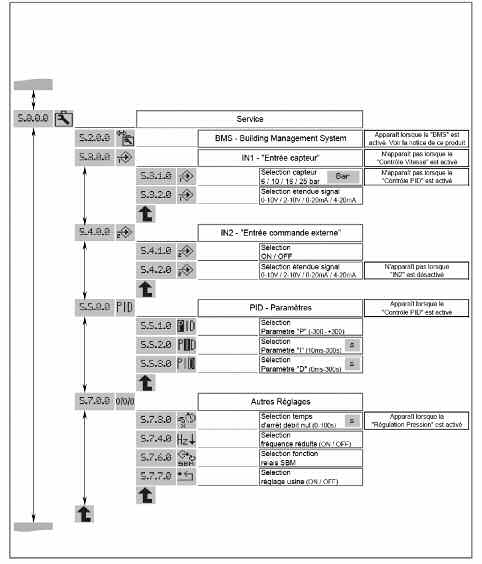 16. ábra MENÜ EXPERT Szerviz BMS Building Management System IN1 érzékelőbemenet Az érzékelő kiválasztása A jeltartomány kiválasztása Akkor jelenik meg, ha aktivált a BMS Lásd a termék útmutatóját Nem