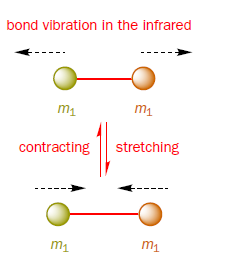 *=1/ = /c