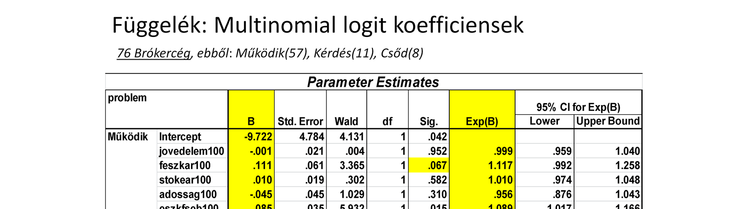 Multinomiális logit paraméterek Az adatállományt a Budapesti Értéktőzsde (BÉT) 76 tőzsdetag brókercége alkotja, melyek között adott időpontban csődbement 8, rendben működött 57, a többi 11 pedig