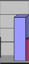 10. Melléklet: A BTG Kft. Árbevétel és termelési költség adatai 2007-2009. között Megnevezés Értékesítés nettó árbevétele Összes termelési költség 2007. év 2008. év 2009. év 1.473.194 1.597.658 1.587.