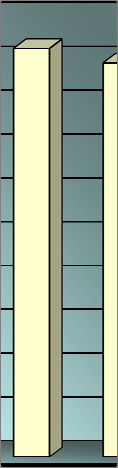 A BTG Kft. egyéb tevékenység árbevételi tervének alakulásaa 2007-2010.