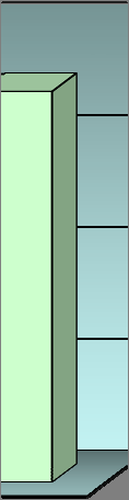 A BTG Kft. közszolgáltatási szerződés korlátok, kresztáblák karbantartása keretösszeg tervének alakulása 2007-2010. között 1.