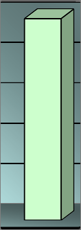 A BTG Kft. közszolgáltatási szerződés locsolóhálózat üzemeltetése keretösszeg tervének alakulása 2007-2010. között 1.