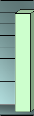 A BTG Kft. közszolgáltatási szerződés közterületi zöldsávok rendezése keretösszeg tervének alakulása 2007-2010. között 1.