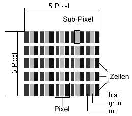 Opombe glede skladnosti Opombe glede skladnosti Ta naprava izpolnjuje zahteve glede elektromagnetne skladnosti in varnosti električnih naprav.