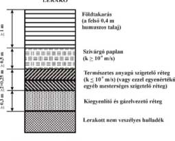 INERTHULLADÉK