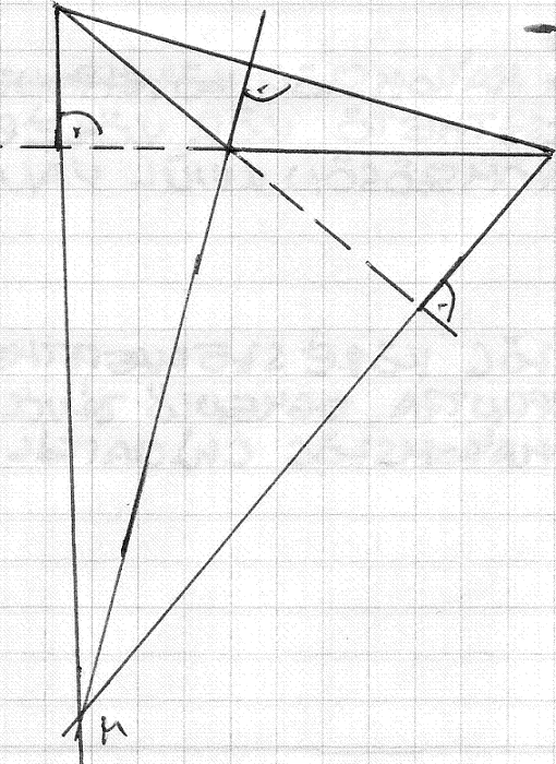 Háromszögek nevezetes vonalai 1. Szakaszfelező merőlegesek A szakaszfelező merőleges azon pontok mértani helye a síkon, melyek egyenlő távolságra vannak a szakasz két végpontjától.