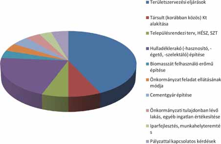 3. fejezet A helyi népszavazás gyökerei, magyar szabályozásának története A legnépszerűbb témakörök, amelyekben helyi népszavazást tartottak, a következők voltak: településrész kiválása és önálló