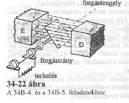 integrálunk. A, I és d tényezők szerepe érthető, a sinα tag pedig arra az ábrán látható α szögre vonatkozik, tehát arra a szögre, amit az adott oldal, és a keret megfelelő fél-átlója bezár.