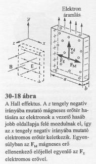 Rendezzünk át az ellenállásra, és helyettesítsünk be: 30A-24 A Hall-effektus során mágneses térbe helyezett, áramjárta elektromos vezető oldalai között feszültség jelenik meg.