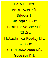 Kivitelezői beléptetés D-i Porta használata CÉL: Torlódás, várakozás csökkentésére a D-i kapu megnyitása és