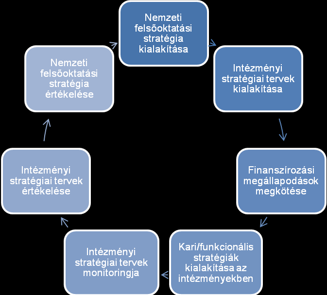 Az előbbi a megvalósítás folyamatának pozitív töltetű nyomonkövetése, az utóbbi a szabályozás céljához szükséges ellenőrzést szolgálja.