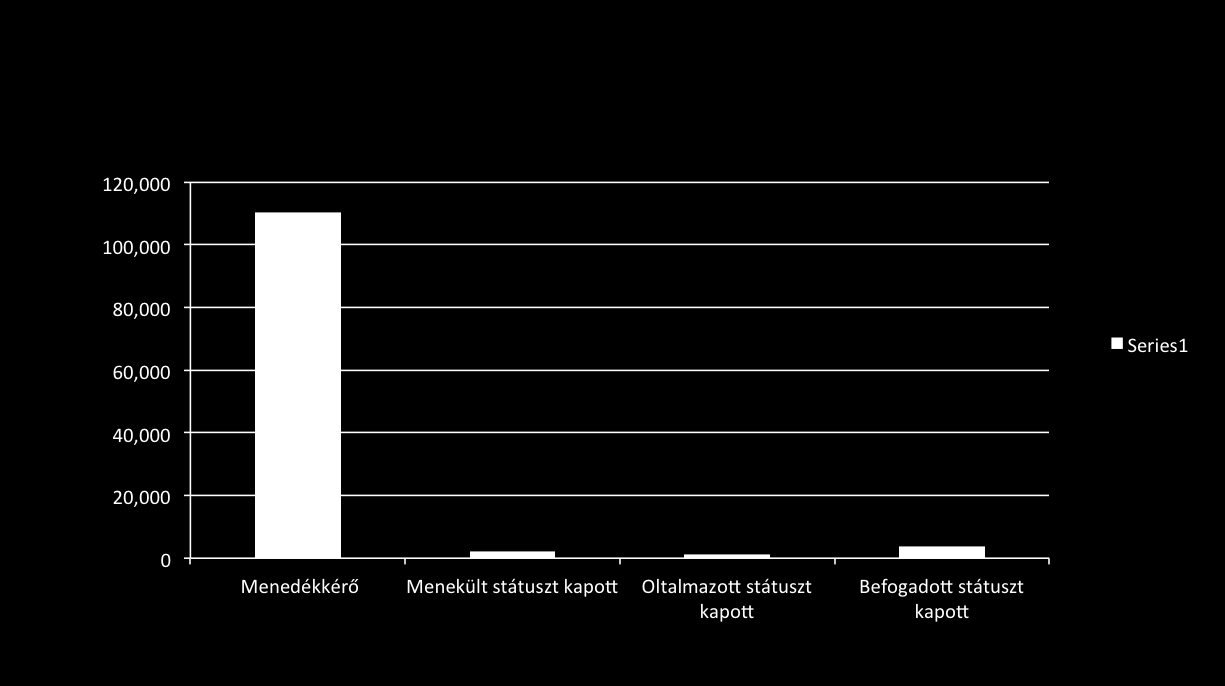 Asylum seekers versus status