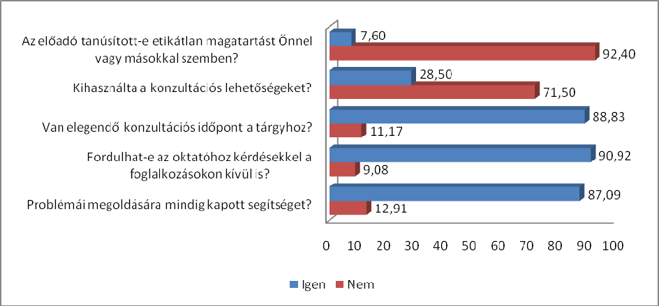 4. ábra Szekunder feldolgozás A szekunder feldolgozáshoz a kurzusok értékelésére vonatkozó 49 kérdésből a következő 4 kérdéscsoportot hoztuk létre: a) Az oktatás színvonala: 1-27 b) Az előadások,