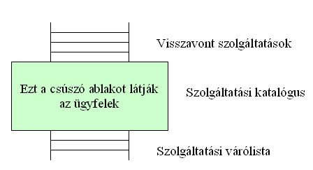 erőforrások például infrastruktúra, ember, pénz egy pillanat alatt beszerezhetők képességek olyan szolgáltatások kifejlesztése, melyeket a konkurensek nehezen tudnak lemásolni évek alatt fejlődnek ki