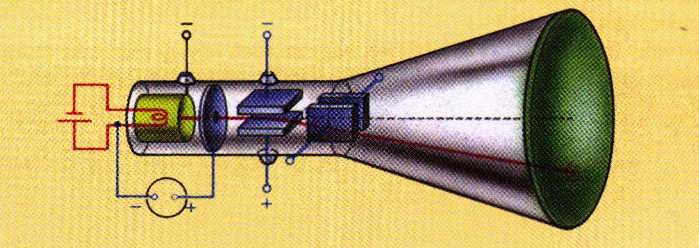 Rezgıök és elktromágeses hullámok Redszerez lektrosztatkus tér esté: Forráserısség: N Q ε Örvéyerısség: Ö A mágeses tér változása örvéyes elektromos teret kelt: smétl tlés ahol : N ahol : Ö Φ Ö A l