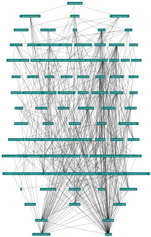 7.1. ábra: 3GPP_IMS_36523